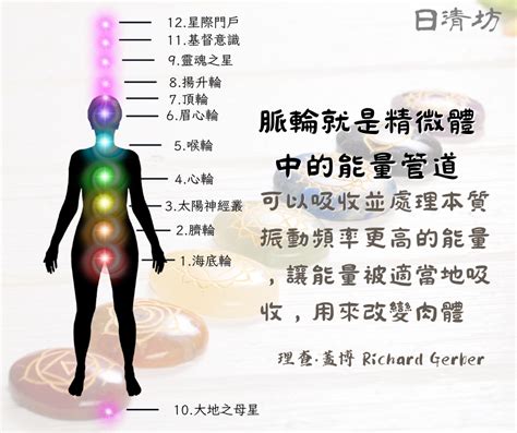 中脈七輪|脈輪｜7大脈輪與對應功效及意義 聲療老師教你平衡並 